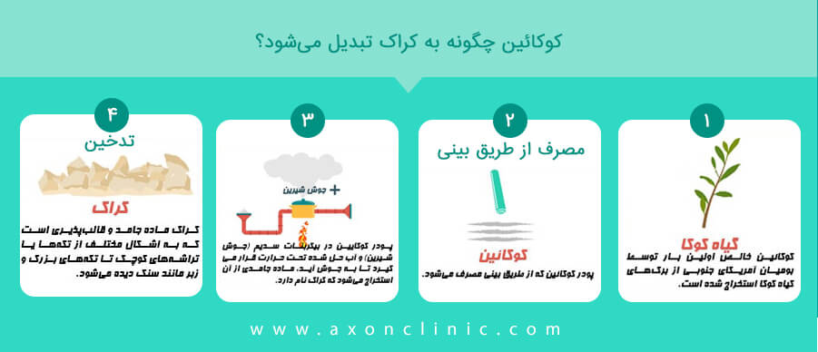 روش ساخت کراک