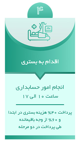 اقدام به بستری در کلینیک ترک اعتیاد آکسون